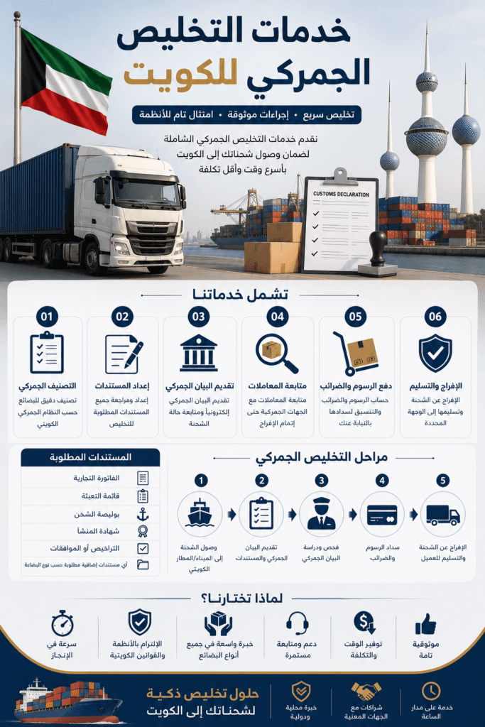 خدمات التخليص الجمركي للكويت