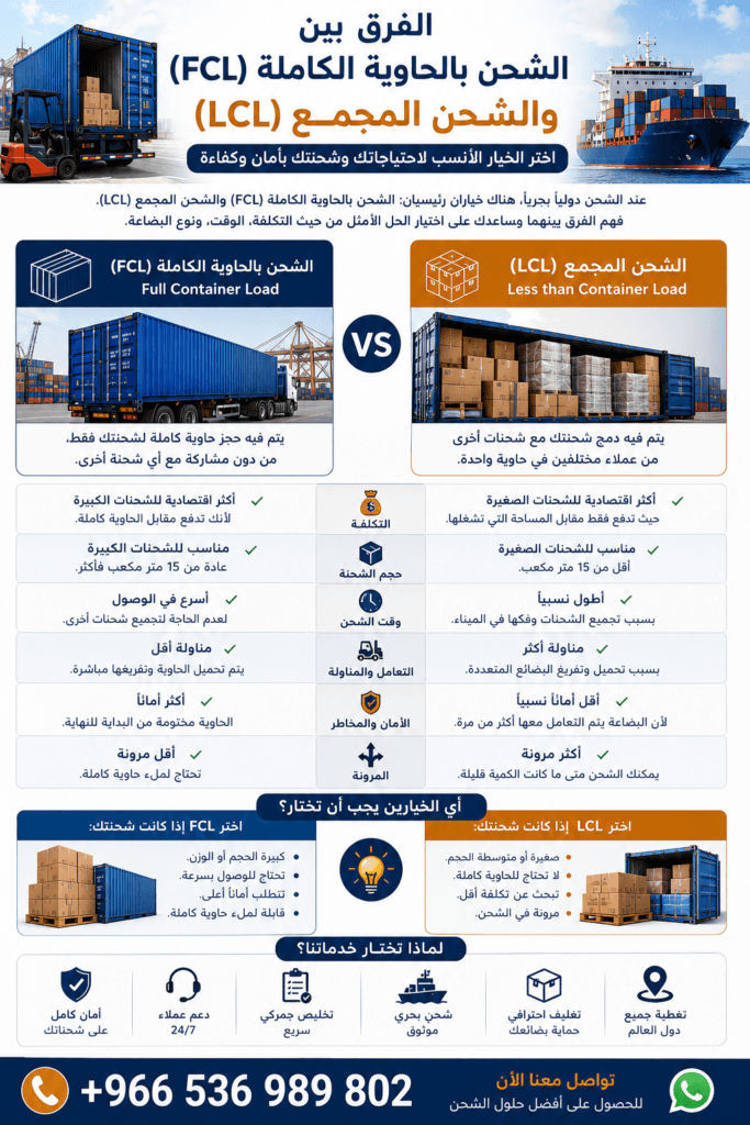 الشحن بالحاوية الكاملة (FCL) والشحن المجمع (LCL)
